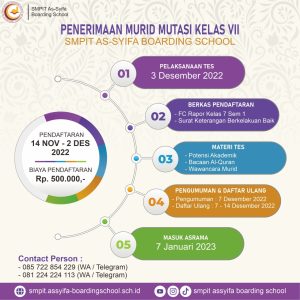 Penerimaan Murid Mutasi Kelas VII TA 2022/2023