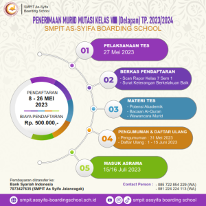 Penerimaan Murid Mutasi Kelas VIII TP 2023/2024