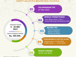 Penerimaan Murid Mutasi Kelas VIII TP 2023/2024