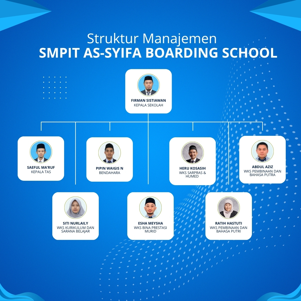 STRUKTUR MNAJEMEN 1