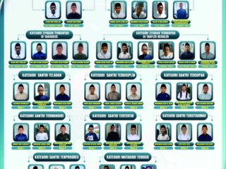 Menebar Apresiasi, Menguatkan Prestasi: Asyifa Award 2025