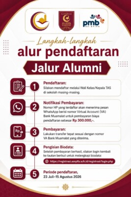 PENDAFTARAN SMAIT/MA/SMKIT AS-SYIFA JALUR ALUMNI 1 smpit as-syifa