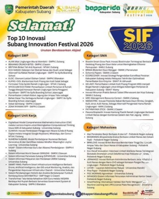 Tiga Inovasi SMPIT As-Syifa Boarding School Masuk Top 10 Subang Innovation Festival 2026