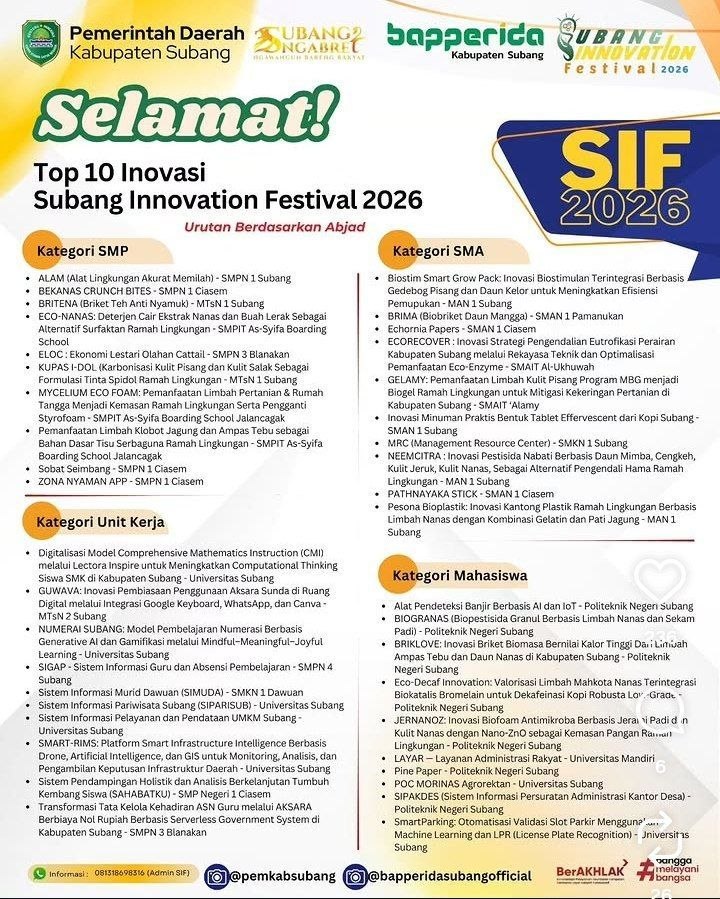 Tiga Inovasi SMPIT As-Syifa Boarding School Masuk Top 10 Subang Innovation Festival 2026