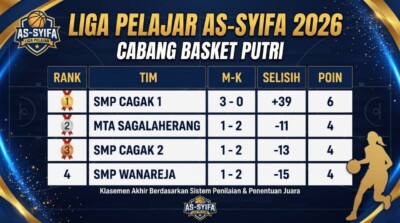 Raih Juara 1 Liga Pelajar As-Syifa, Tim Basket Putri SMPIT As-Syifa Jalancagak Tampil Gemilang 3 lpabasket2